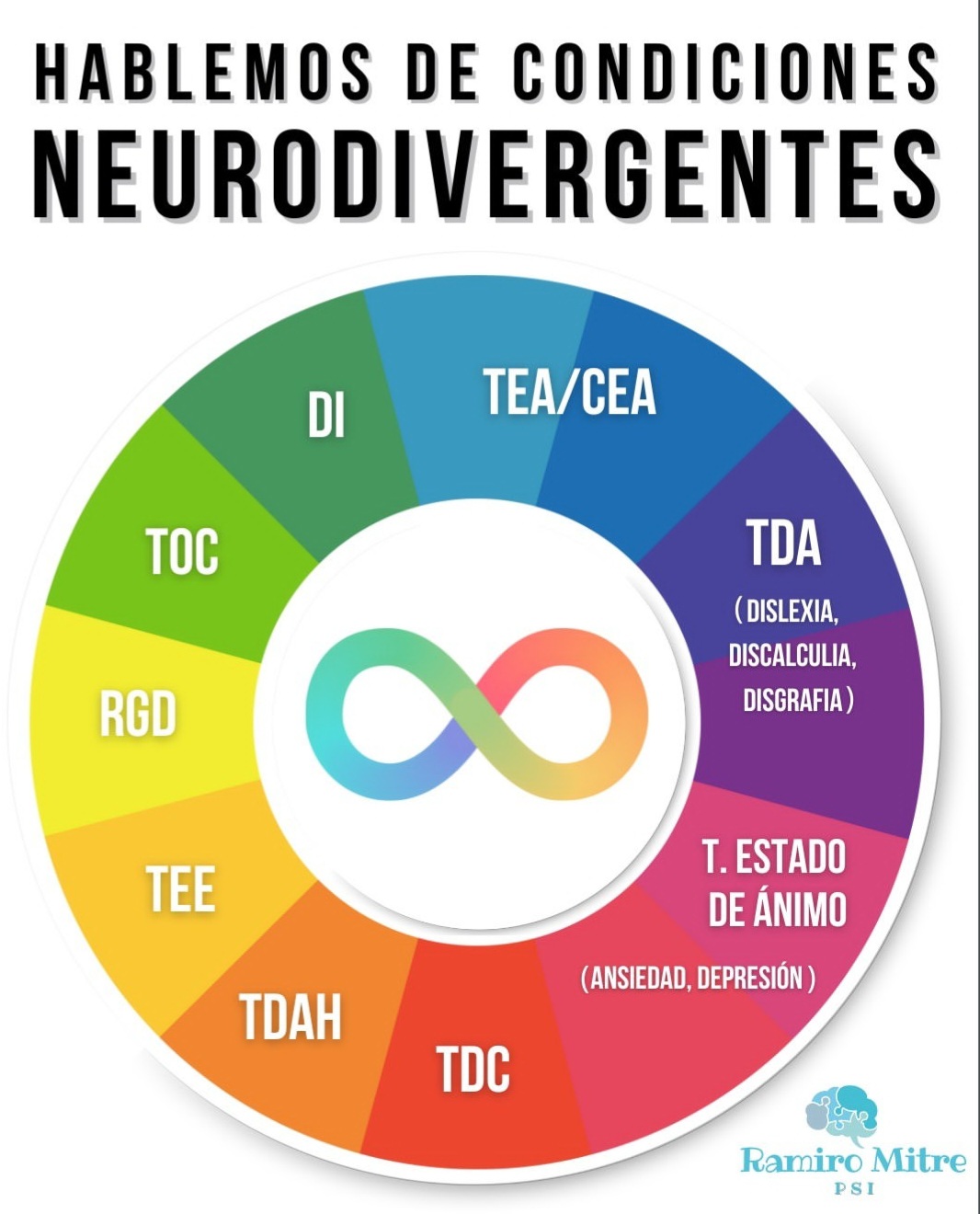 Imagen para los medios: ​Necesidad de datos y plan de apoyo para las Neurodivergencias