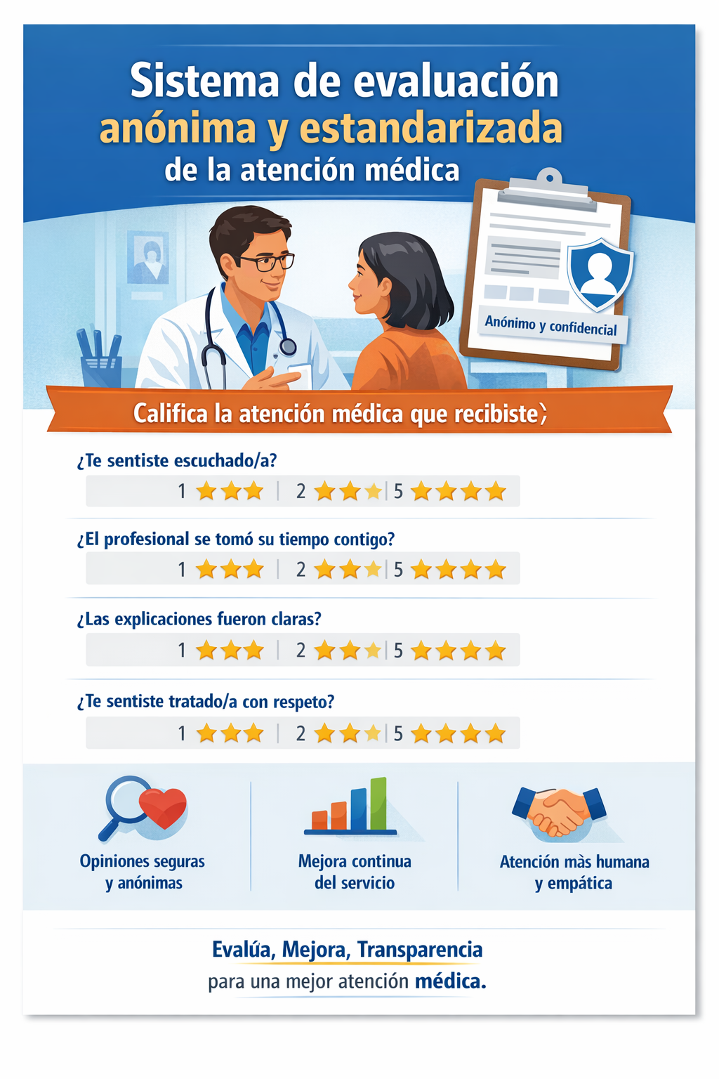 Imagen para los medios: Sistema de evaluación anónima y estandarizada de la atención médica de cada profesional