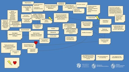Registro C2 - Red de Bibliotecas