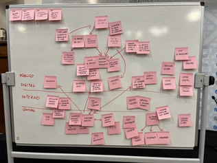 Registro B1 - Ideación