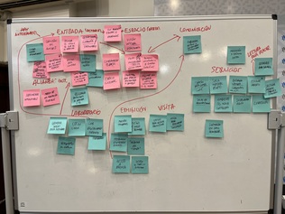 Registro B3 - Ideación