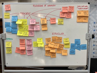 Registro B2 - Ideación